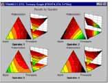 Trilinear Graphs Quando a soma de 3 variáveis é constante x3 x1 x2 Caras de Chernoff As dimensões correspondem a características da face Até 11 dimensões facilmente reconhecíveis.