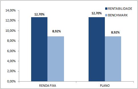 ASSISTENCIAL RENTABILIDADES POR SEGMENTOS