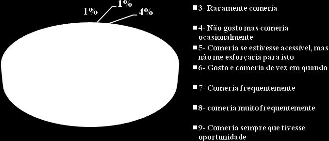 A participação no teste foi voluntária com assinatura do termo de consentimento livre e esclarecido que informava sobre o produto e o teste.