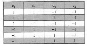 4 cada coluna representa os bits que estarão associados a uma dada portadora considerando-se, inicialmente, a primeira subportadora, c1 qual deve ser a sua frequência?