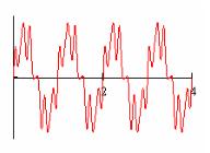 8 os coeficientes são designados por componentes espectrais e indicam o quanto de cada frequência está presente no sinal tratado tem-se, assim, a representação do sinal no domínio espectral