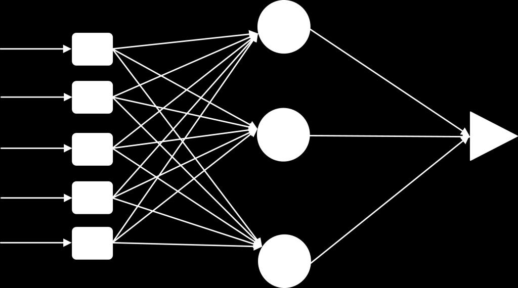 69 Figura 18 Arquitetura da rede neural. RG DELt RHOb PHIN RES Fácie Fonte: Elaborada pela Autora 10.