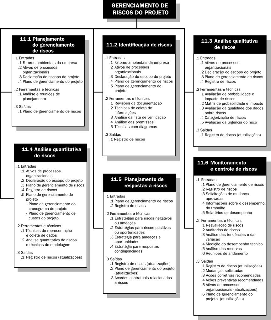 11 Figura 11-1.