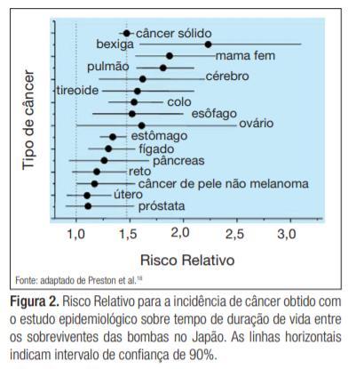 Estudo observacional analítico de coorte