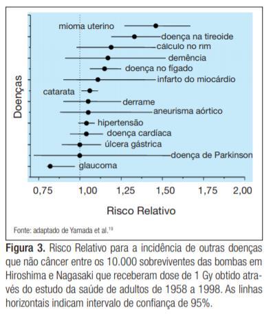 Epidemiologia do câncer devido a radiações e a