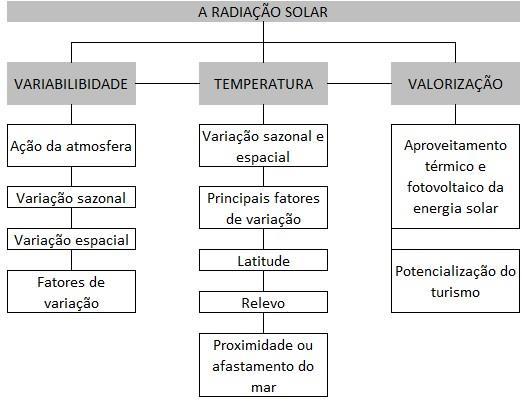 2.2. A radiação solar 2.2.1.