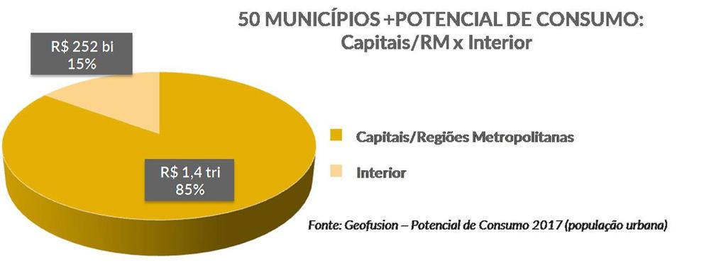 O QUE O RANKING REVELA O Top 50+ é formado por 35 municípios da