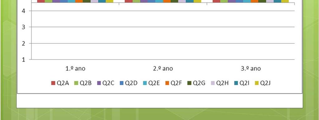 capacidade de transmissão de conhecimento dos docentes (Q2D,