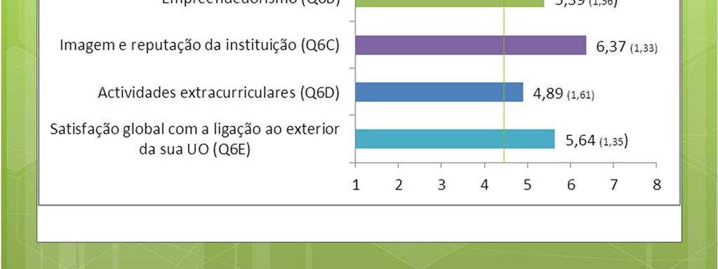 Neste gráfico estão aspetos de certo modo relacionados com o exterior da UO.