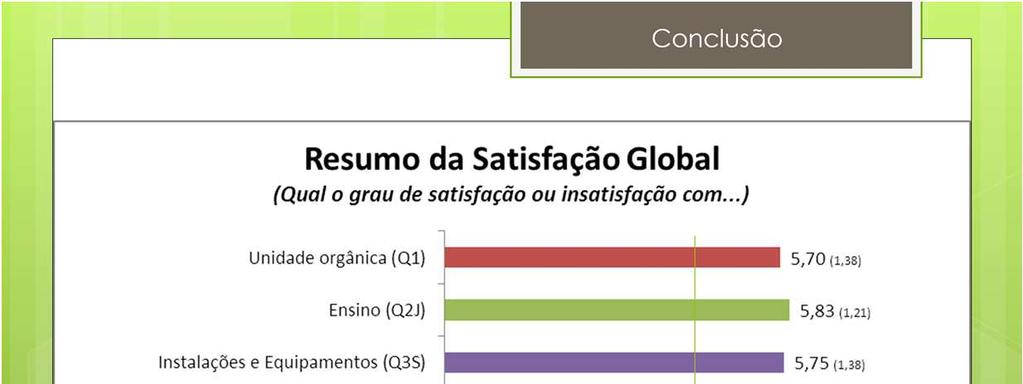 Sumarizando a satisfação global declarada com os diferentes aspetos da experiência dos estudantes