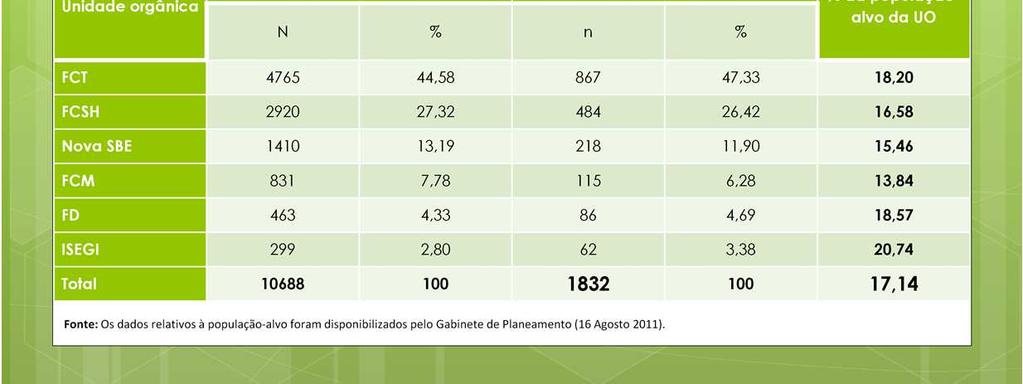 foram considerados válidos, o que