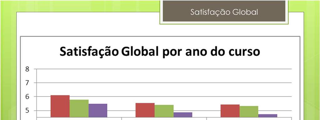 Vendo os mesmos resultados organizados por ao de curso, e excluindo o 4.