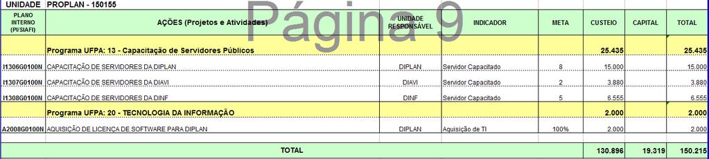 Para o exemplo mostrado neste guia serão utilizadas as informações abaixo: PLANO INTERNO I1306G0100N AÇÕES (Projetos e Atividades) INDICADOR META CUSTEIO CAPITAL Programa UFPA: 39 TECNOLOGIA DA