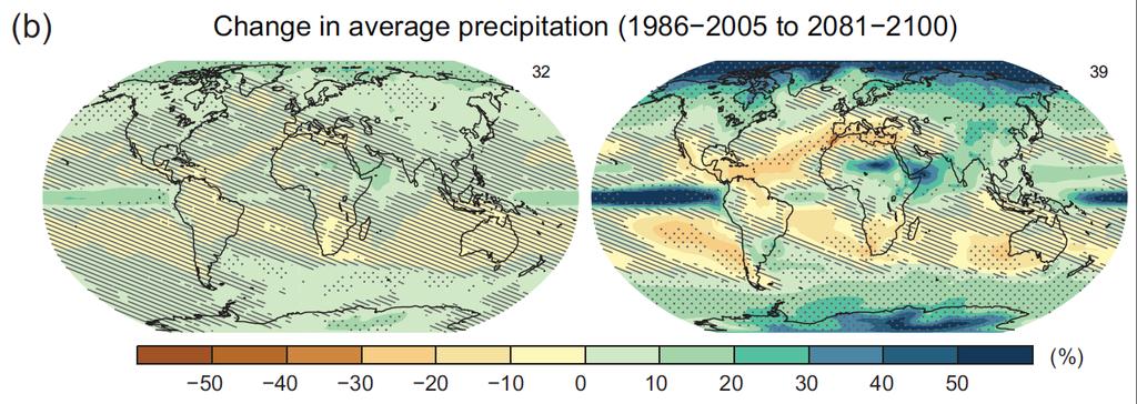 Projeções de Chuva x Incertezas IPCC (2014) Áreas pontilhadas 90% de concordância entre os