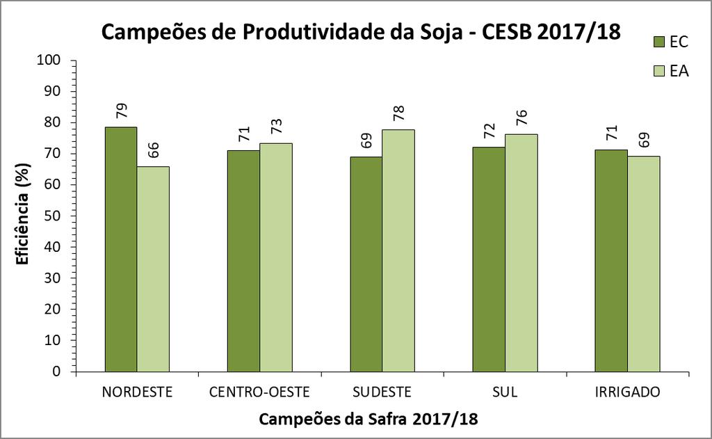 Eficiência Climática