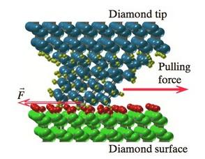 Introdução Modelo microscópico Desenho mostrando superfície de diamante em contato com uma ponta de diamante