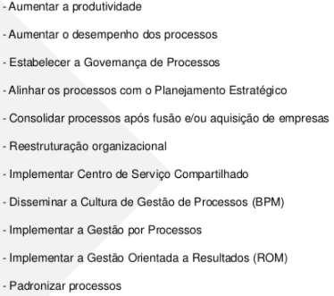 2. Por que as organizações precisam de um Escritório de Processos? Fonte: https://www.portalgsti.