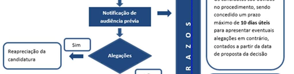 º 159/2014, de 27 de outubro, na sua atual redação a decisão de aprovação caduca caso não seja assinado o