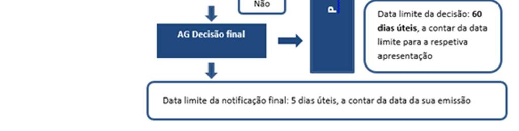 motivo justificado, não imputável à entidade beneficiária e devidamente aceite pela autoridade de gestão.