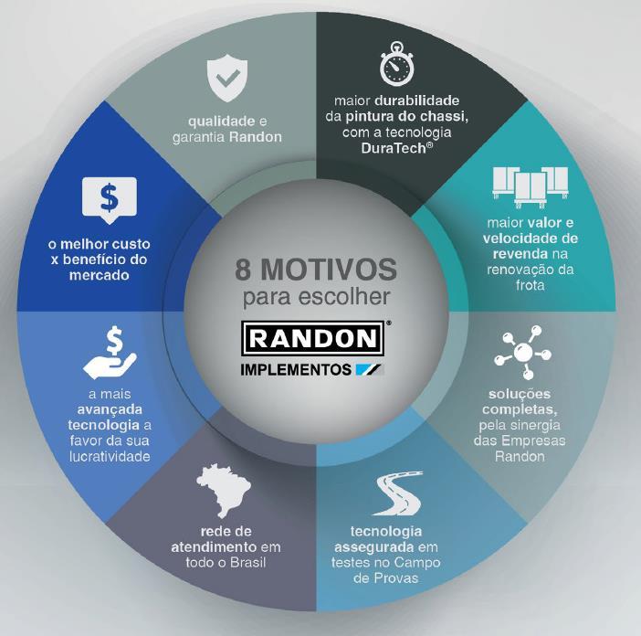 VISÃO GERAL 4T2017 E 2017 DIVISÃO MONTADORAS IMPLEMENTOS RODOVIÁRIOS o A melhora nos indicadores econômicos e nas condições de mercado possibilitou a retomada do crescimento das vendas de