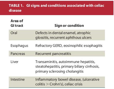 Journal of Pediatric Gastroenterology and Nutrition, 2012, 54(1): 136-160 Anexo 3 Manifestação Gastrointestinais de DC in HUSBY, S., KOLETZKO, S.