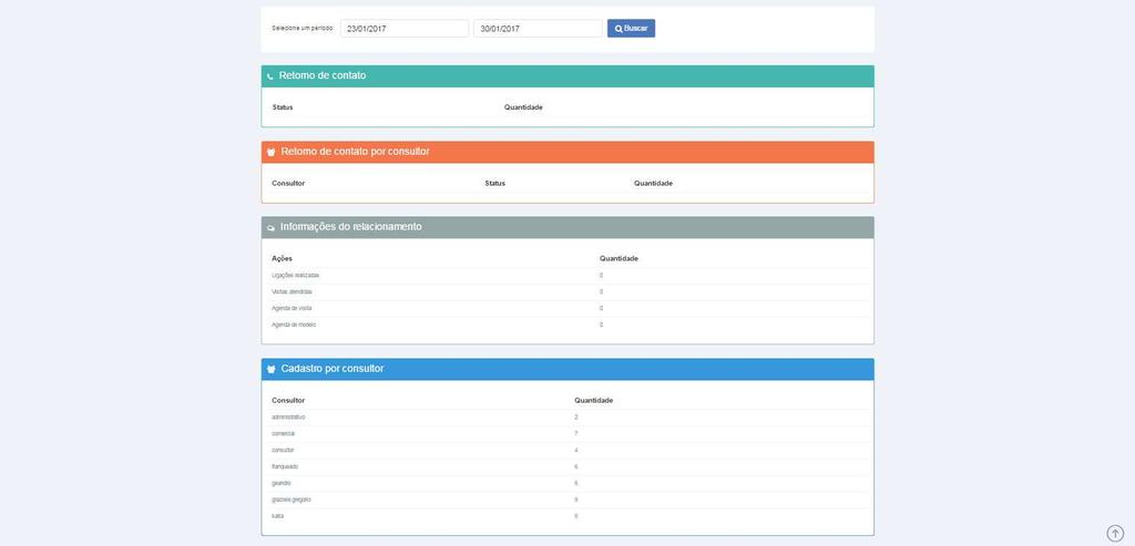 1.2 CRM 1.2.1 Painel CRM Vá à aba ATENDIMENTO, selecione CRM e clica PAINEL CRM. O painel apresenta as informações consolidadas.