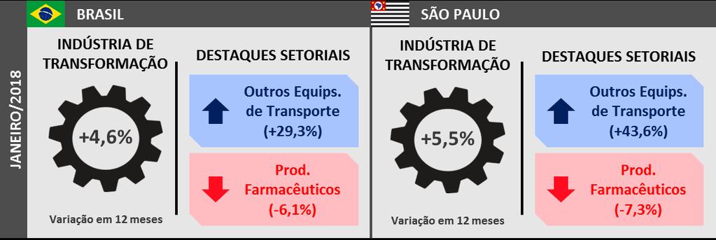 TRABALHO NA