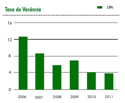 Para conter essa alta o Banco Central do Brasil vem adotando algumas medidas macroprudenciais com o objetivo de conter o consumo alem disso a taxa básica de juros, Selic, passou de 10,75% (dez