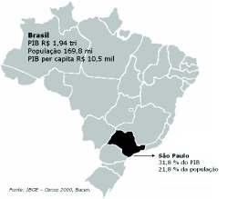 O Setor Imobiliário no Brasil - Histórico O acentuado processo de urbanização do Brasil, a partir da década de 50, modificou o cenário da ocupação do território, concentrando grande parte da