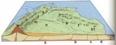 n) Arco Vaupés, s) Serra Nevada de Santa Marta. Adaptado de Galvis et al., 2006. Fig. 30. Oito milhões de anos atrás.