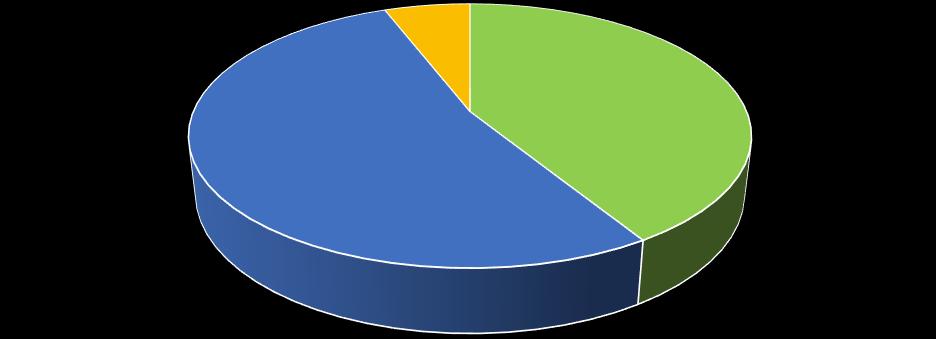 Número de amostras por tipo de combustível 7 9 Gasolina simples 95 Gasolina 95