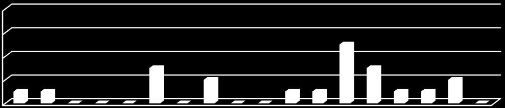 . Certificação de Postos de Abastecimento Para cumprimento do disposto na Alínea d) do n.º do artigo.º-c do Decreto-Lei n.º / de 5 de janeiro, alterado pelo Decreto-Lei n.