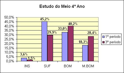 3 não conseguiram superar as suas dificuldades tendo ficado retidos 2 alunos que realizaram provas de recuperação: 1 ficou aprovado o outro ficou retido Dos 10 alunos que beneficiaram de medidas