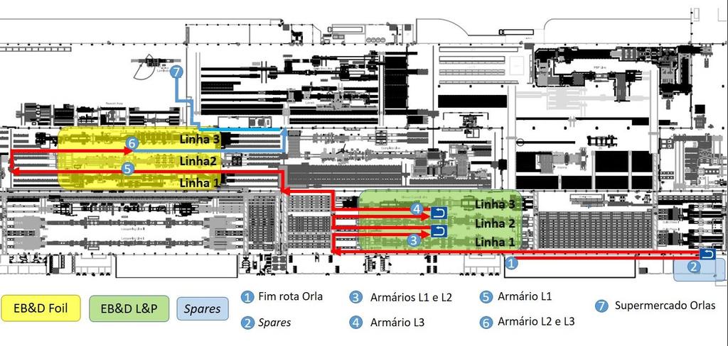 espátulas, escovas, entre outros. Dessa forma, a única tarefa pelo qual o abastecedor será responsável será a verificação das necessidades e abastecimento destes materiais às linhas.