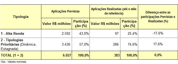 Comparativo Mês a Mês Contratações - Comparativo 2015 2014 Variação % Quantidade Valor Valor Médio Quantidade Valor Valor Médio Quantidade Valor Janeiro 3.470 141.039 41 696 166.