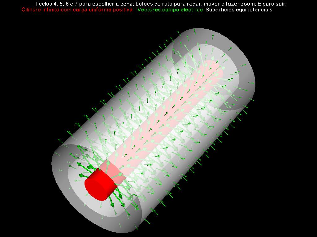 Caso de cilindro infinito com superfícies equipotenciais e respectivos vectores