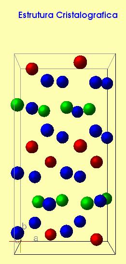 Visualização da Estrutura