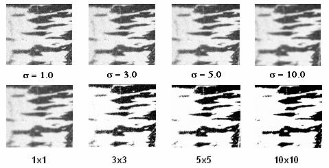 Sequência de imagens obtidas após a aplicação de um filtro gaussiano de raio unitário e desvio padrão