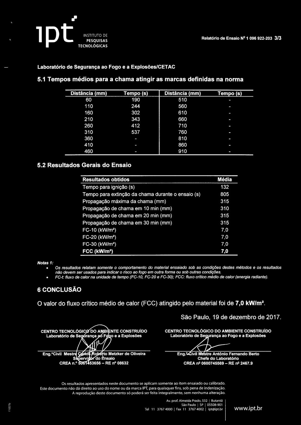 5.2 Resultados Gerais do Ensaio Resultados obtidos Média Tempo para ignição (s) 132 Tempo para extinção da chama durante o ensaio (s) 805 Propagação máxima da chama (mm) 315 Propagação de chama em 10