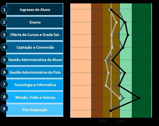 significa extremamente improvável e dez