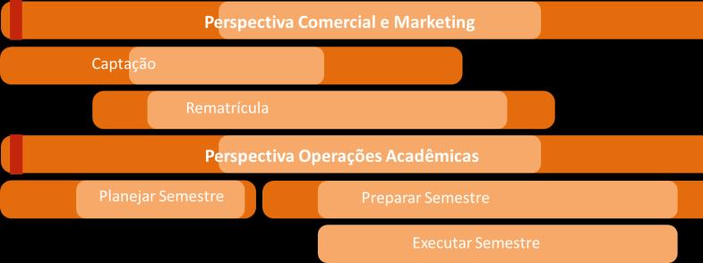 Mapa da operação: cronogramas detalhados