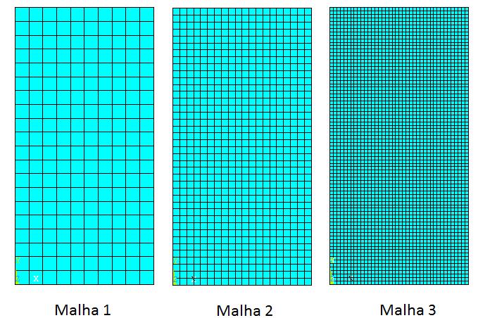 55 Figura 11: Malhas de elementos finitos para chapa do Exemplo 1 Visando analisar a qualidade da malha utilizada, um parâmetro denominado de densidade da malha de elementos finitos (ρ m ) foi