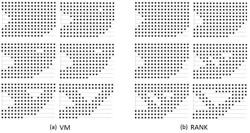 A Figura 26 mostra a evolução da geometria até o ótimo encontrado ao final do processo, com Von Mises (a) e com Rankine (b).