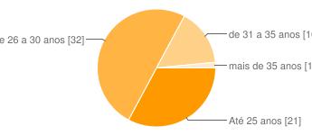 O questionário foi composto por 4 dimensões, dentro das quais convidava-se os participantes a informarem dados sócio-econômicos, profissionais e pessoais.