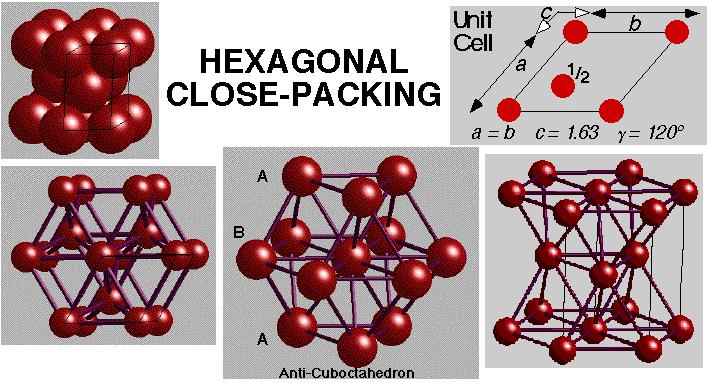 Empacotamento hexagonal compacto 2 átomos