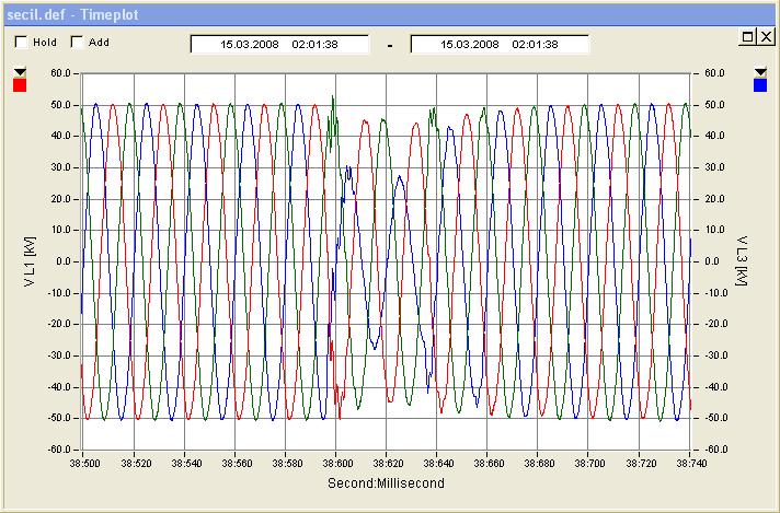 5.3.1. Critérios do Plano de Monitorização de 2009 Imagem proveniente do Scada com um troço de Rede da Região do Mondego.