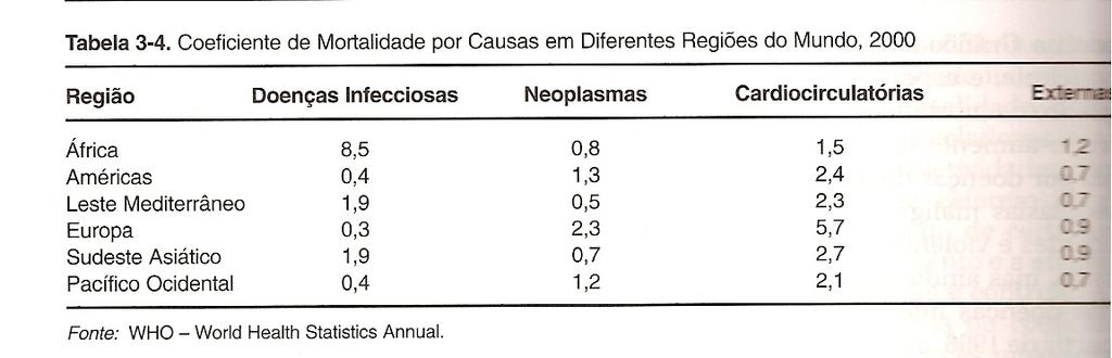 Prefeitura de Betim - 2007 QUESTÃO 06 A partir da análise da tabela, é CORRETO afirmar: a) O coeficiente de mortalidade pós-neonatal é sinônimo de natimortalidade.