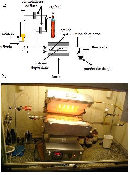 Produção de Nanotubos de Carbono 43 Figura 3.1. a) Representação esquemática do aparato experimental de Spray Pyrolysis, e b) Nosso sistema de crescimento.