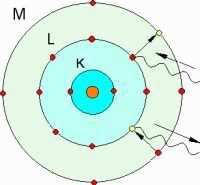 TEORIA DE BOHR Aspetos fulcrais da teoria de Bohr: Foi criada com base no átomo de hidrogénio e posteriormente usada como referência para os outros elementos.