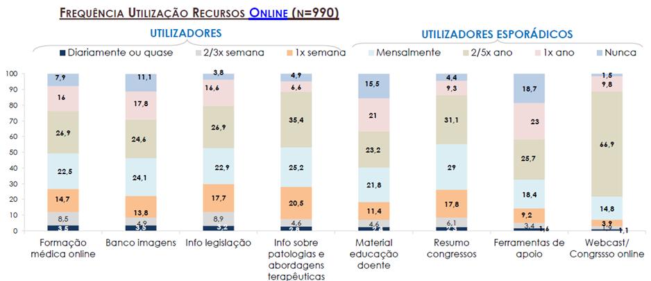 Inquérito aplicado a 990 médicos*